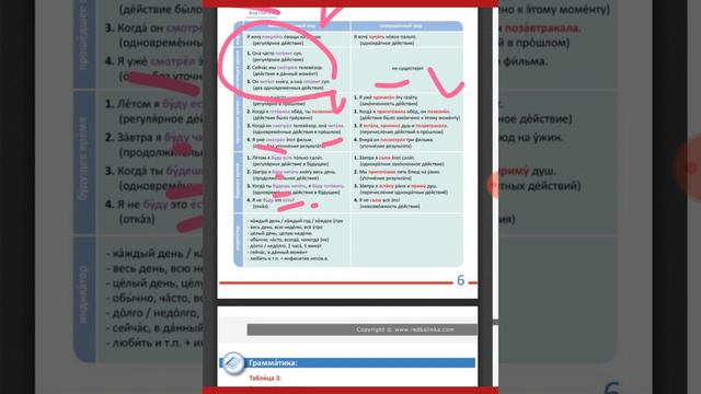 Dərs 22. Ikinci hissə смотреть онлайн