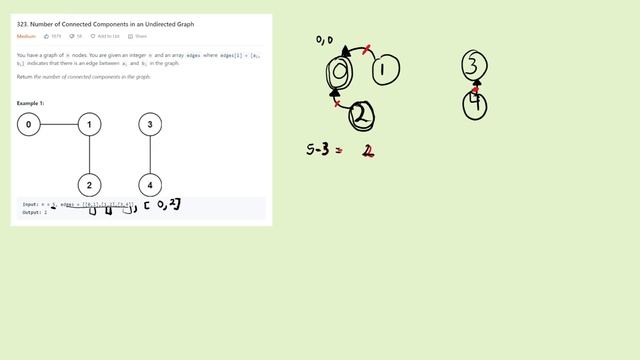 Union Find Leetcode - Number of Connected Components смотреть онлайн