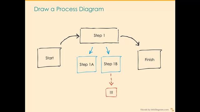 Get Creative Sketchnoting Your Presentation смотреть онлайн