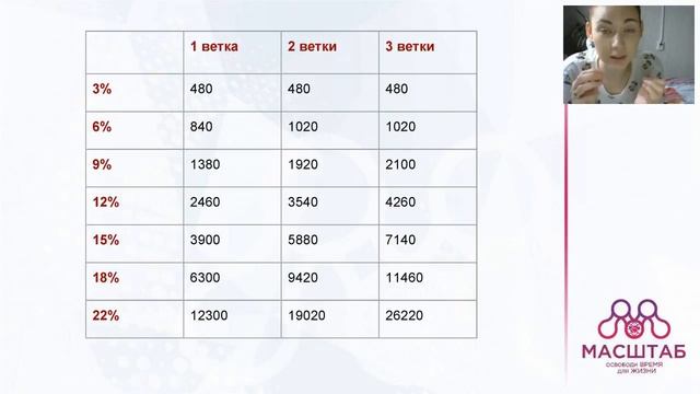 Стратегия постраения смотреть онлайн