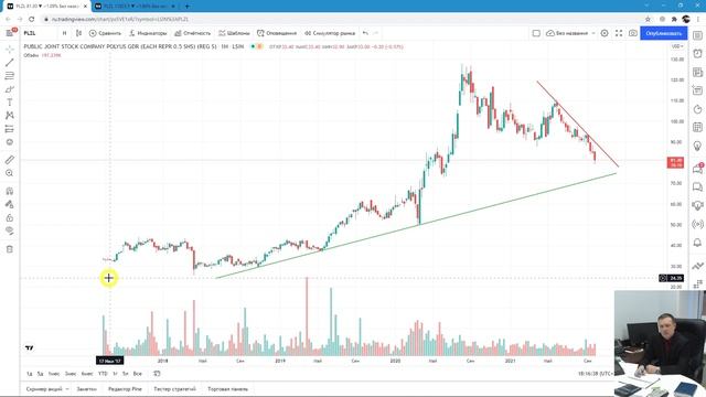 Компания Полюс - отличная долгосрочная инвестиция смотреть онлайн