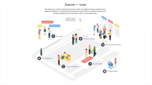 Курс "Запуск интернет-магазина". Часть 2 смотреть онлайн