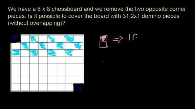 Math Problem Solving - Coloring 1 - Dominoes on a Chessboard смотреть онлайн