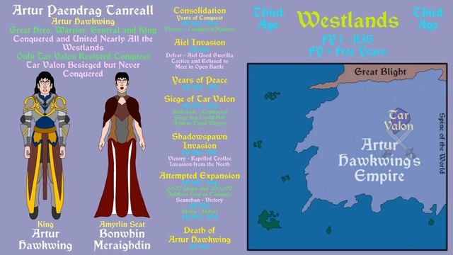 Wheel of Time: History of the Aes Sedai (Part 2 of 2 - Spoilers Start at 9:05) смотреть онлайн