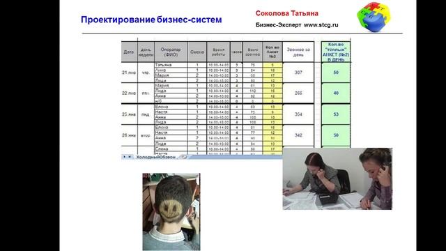 Группа развития, Телемаркетинг Холодные звонки и актуализация КБ смотреть онлайн
