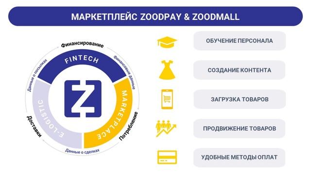 BILLZ | MEETUP - Работа с маркетплейсами на примере Zoodmall. Электронная коммерция в Узбекистане. смотреть онлайн