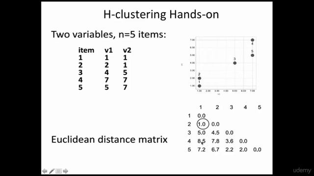 102-calculating-distance-between-clusters-with-case-study.mp4 смотреть онлайн