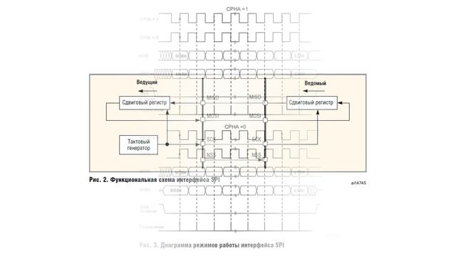 STM32. Урок 20. SPI. Serial Peripheral Interface смотреть онлайн