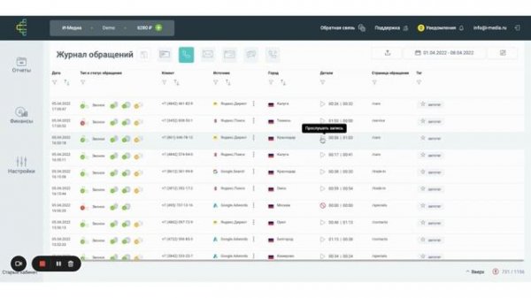 Коллтрекинг для бизнеса. Обзор сервиса calltracking.ru - отслеживание звонков с рекламы