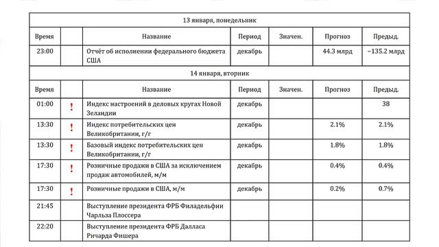 13.01.2014 Анализ новостного фона (Romanov Capital) смотреть онлайн