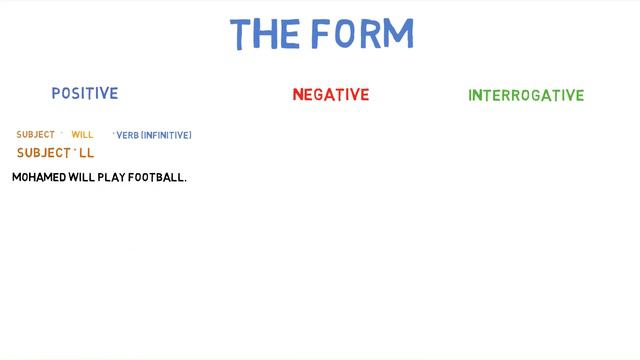 المستقبل البسيط | The future simple | BAC باكالوريا смотреть онлайн