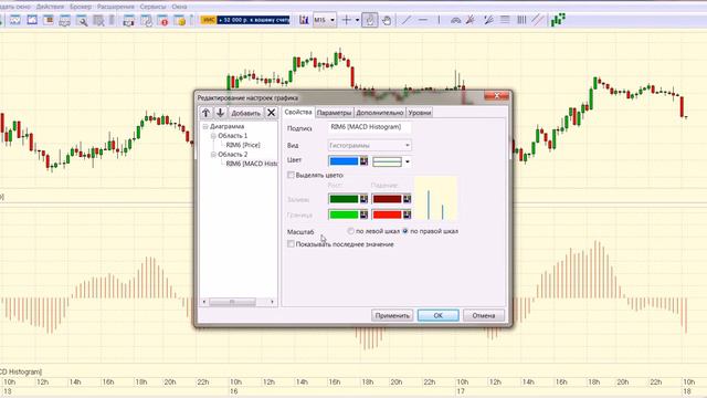 Построение индикатора MACD Histogram смотреть онлайн