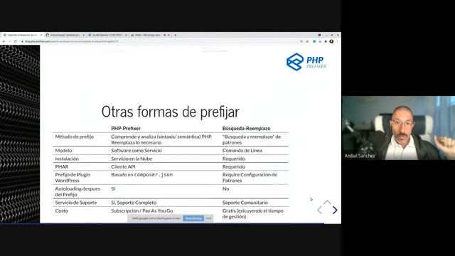 Usando Composer en un CMS, Gracias al PHP Prefixing смотреть онлайн