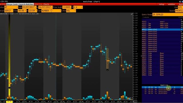Sequence Chart VolFix смотреть онлайн