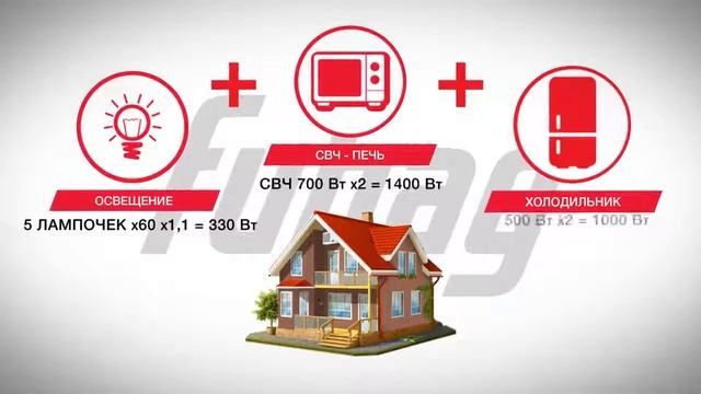 Fubag BS 3500 Duplex смотреть онлайн
