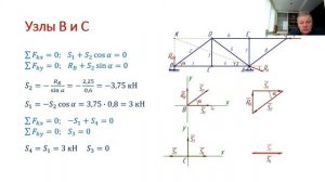 Расчет фермы методом вырезания узлов