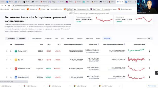 Урок 3 Блокчейн сети и экосистемы . Как проверить и отследить смотреть онлайн