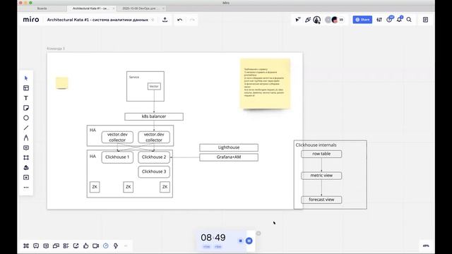 ArchTalks 01.09.2021 • Архитектурная Ката #1 • Презентация и обсуждение решений смотреть онлайн