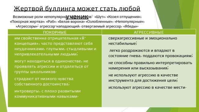 Буллинг, информация для 1 - 4 классов смотреть онлайн
