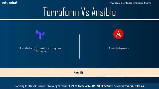 Terraform Vs Ansible | Difference between Ansible and Terraform | DevOps Training | Edureka смотреть онлайн