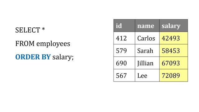 ORDER BY Clause (SQL) - Sorting Results смотреть онлайн