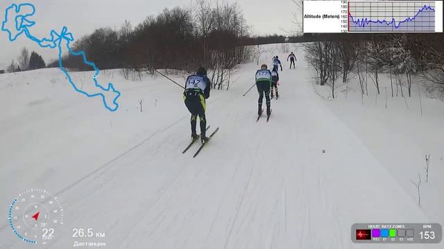 Марафон «Кирики-Улита» Russialoppet 2022 старт из первой волны вся дистанция без комментов