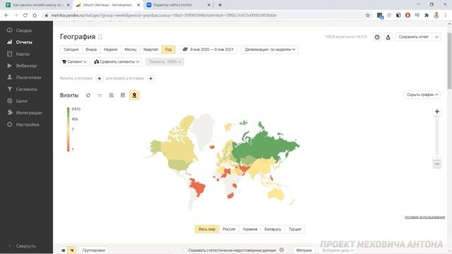 УРОК 10 | Анализируем трафик с помощью яндекс метрики. смотреть онлайн