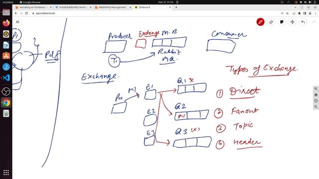 Event Based Architecture | RabbitMQ Setup and connect with python смотреть онлайн