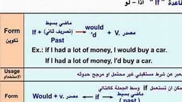 IF conditional Grade11 смотреть онлайн