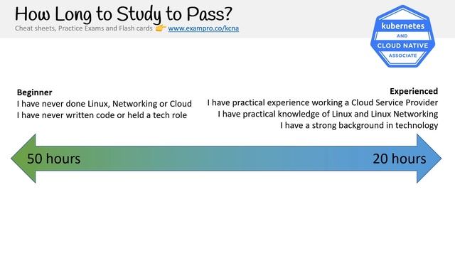 CNCF-KCNA — Introduction смотреть онлайн