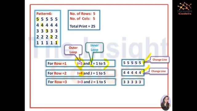 Patterns in C, Python and Java | Pattern 06 | Module 1 | Logic Building | Placement | Interviews смотреть онлайн
