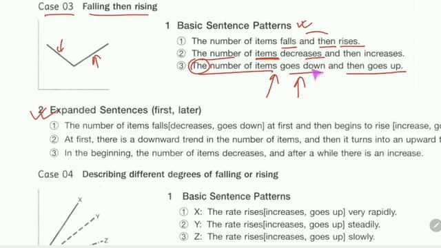 IELTS writing task 1 কিভাবে বাক্য বানিয়ে লিখবেন IELTS writing task 1 বাংলা смотреть онлайн