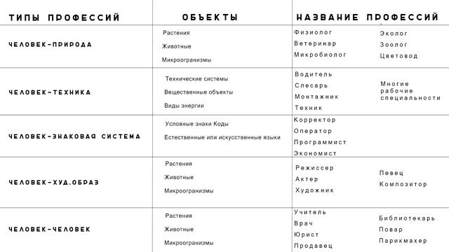 Кем стать? смотреть онлайн
