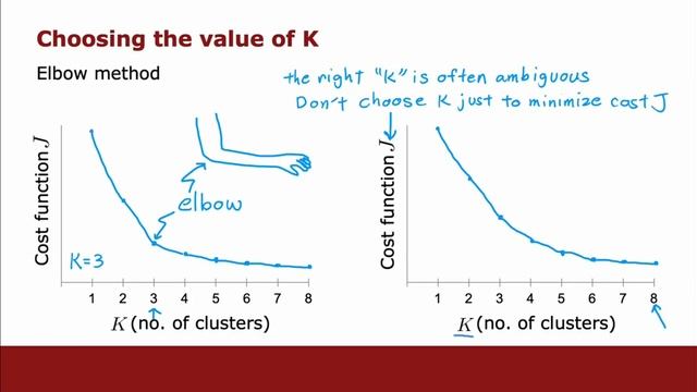 How to Choose Clusters for K-means Algorithms? How to Choose Value of k in K-means Algorithm? смотреть онлайн