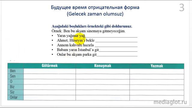 Turkish lessons. Future negative form смотреть онлайн