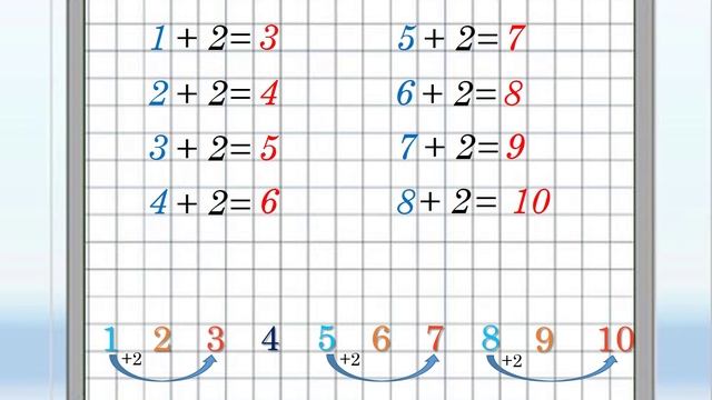Таблица сложения в пределах 10 смотреть онлайн