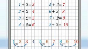 Таблица сложения в пределах 10