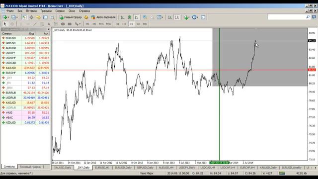 Внутридневной фундаментальный анализ 15.09.2014 смотреть онлайн