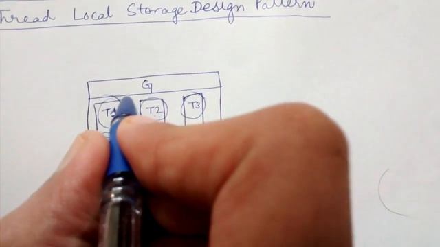 Thread local storage design pattern смотреть онлайн
