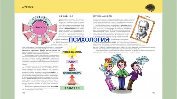 Обзор «Человек. Полная энциклопедия»