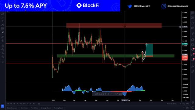REEF FINANCE PRICE ANALYSIS - REEF PRICE PREDICTION - REEF UPDATE $REEF