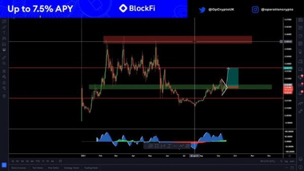 REEF FINANCE PRICE ANALYSIS - REEF PRICE PREDICTION - REEF UPDATE $REEF
