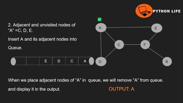Breadth first search(BFS) | Data Structures in Telugu смотреть онлайн