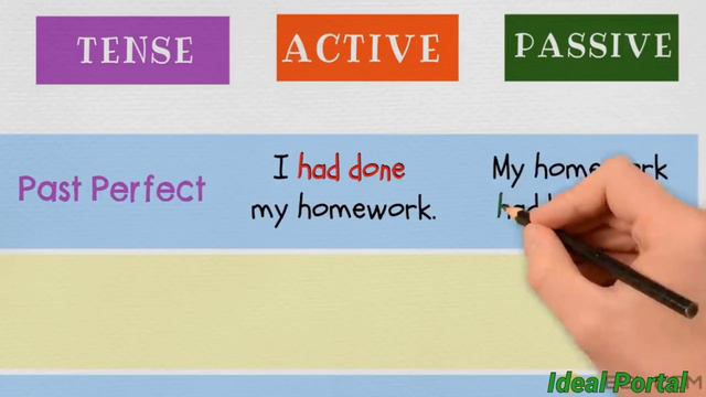 Examples of Active & Passive voice #englishgrammar #ideal_group_of_institutes #ideal_portal #voice смотреть онлайн