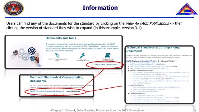 FACE™ Data Modeling Resources from the FACE Consortium смотреть онлайн