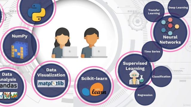 1.1 Course Outline смотреть онлайн