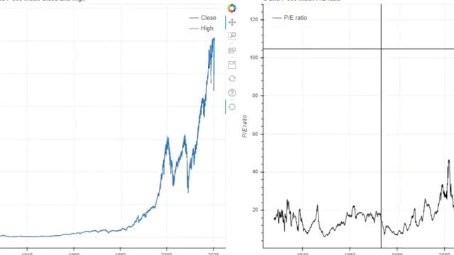 Python Project 1 : Data Visualization/Analysis 1 смотреть онлайн