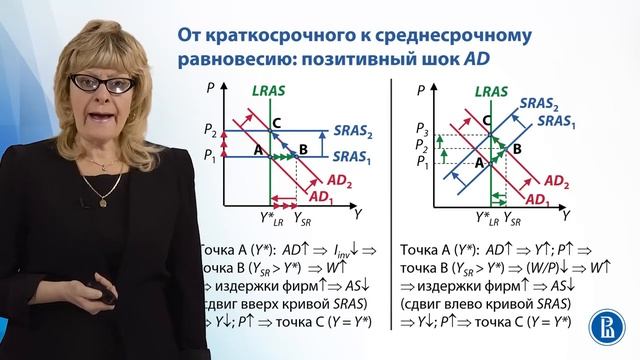 Шоки совокупного спроса смотреть онлайн