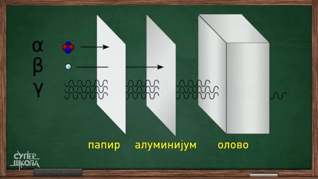 Prirodna radioaktivnost - Fizika za 8. razred (#49) | SuperŠkola смотреть онлайн