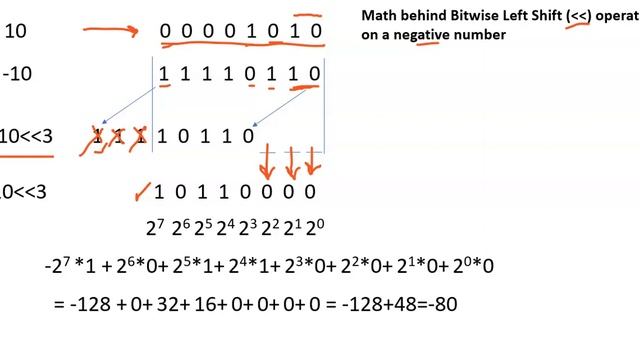 Bitwise Operators || Part 10 || Math behind Left Shift Operator on Negative Number смотреть онлайн